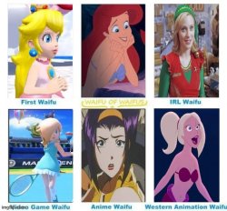 waifu chart Meme Template