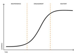 learning_curves_of_programming_languages Meme Template