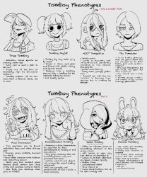 Tomboy Phenotypes Meme Template