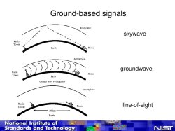 radio waves Meme Template