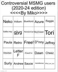 Controversial User Bingo by Miko Meme Template