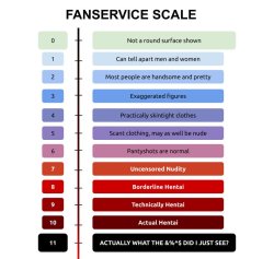 Fanservice Scale Meme Template