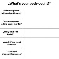 Alignment Body Count Template Meme Template