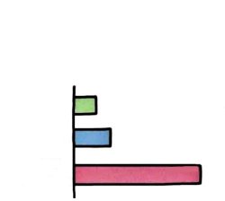 Bar Chart Blank Meme Template