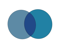 blue balled venn diagram Meme Template