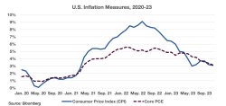 Fixing Inflation Takes Time Meme Template