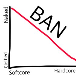 Porn scale Meme Template