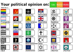 Your political opinion on chart Meme Template