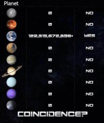 Space Coincidence Meme Template