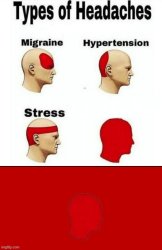 Types of Headaches extra Meme Template