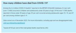 COVID Statistics Meme Template