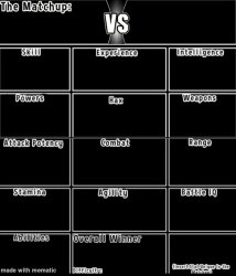 Death battle debate chart Meme Template