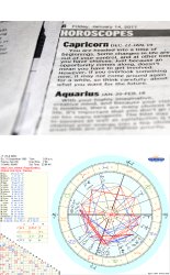 Sun Sign Horoscopes Are Not Astrology Meme Template