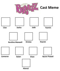 Bratz Cast Meme Meme Template