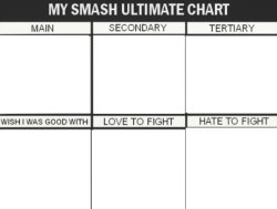 My smash ultimate chart Meme Template