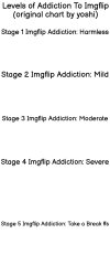 Levels of Addiction To Imgflip Meme Template