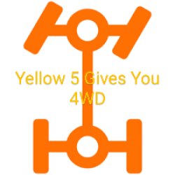 Yellow 5 Gives You 4 Wheel Drive Meme Template