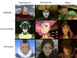 Atla bro memes Meme Template