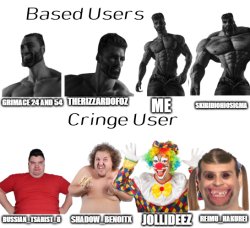 based users vs cringe users Meme Template