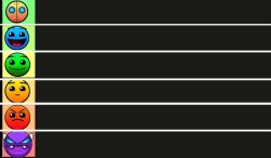 GD Difficulty Tier List Meme Template