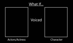 What If [Insert Actor/Actress] Voiced [Insert Character] Meme Template