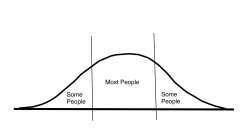 Flattened bell curve some people JPP Meme Template