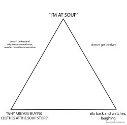 Alignment Chart: I'M AT SOUP! Meme Template