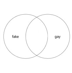 Fake and gay Meme Template