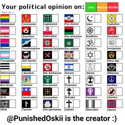 Your political opinion on chart (2nd Version) Meme Template