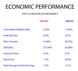 Economic Comparison Meme Template