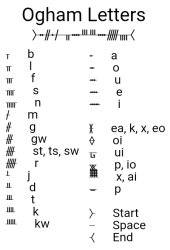 Ogham Letter Chart Meme Template