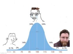 Vaush bell curve Meme Template