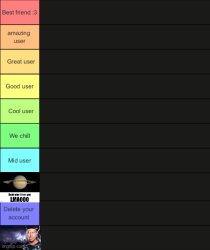 Wakko’s tier list (uploaded as template by Russian Tsarist) Meme Template