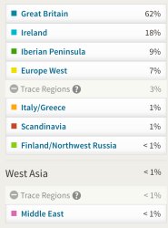 ancestry genetic heritage DNA Meme Template