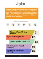 Plastic Injection Molded Products Meme Template