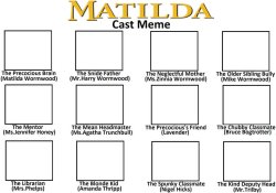 Matilda cast meme Meme Template