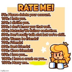 Rate me Meme Template