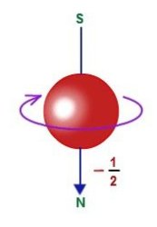 electron spin down Meme Template