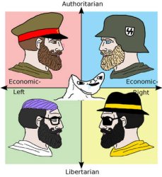 Political compass yes chad Meme Template