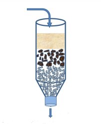 Water filtration Meme Template