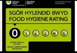 Food hygiene Meme Template