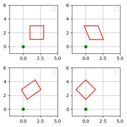 Shear-based rotation Meme Template