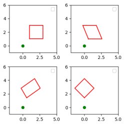 Shear-based rotation Meme Template