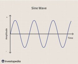 Sine wave Meme Template