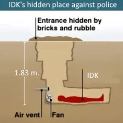 IDK's hidden place against police Meme Template