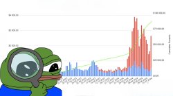 Pepe and chart Meme Template