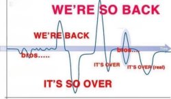 We are so back Meme Template
