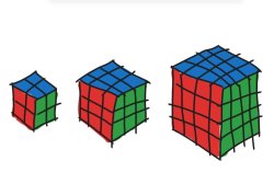 rubik's cube difficulty Meme Template