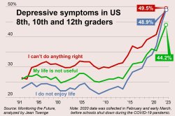 depressive chart Meme Template