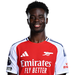 Bukayo Saka (England, Arsenal FC) Meme Template